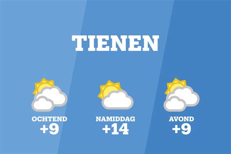 Weer in Tienen, Vlaams